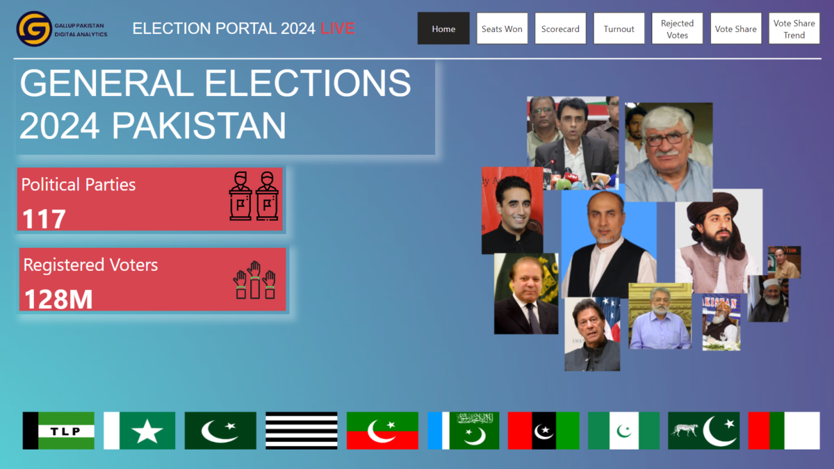 General Election Pakistan 2024 Gallup Pakistan Digital Analytics